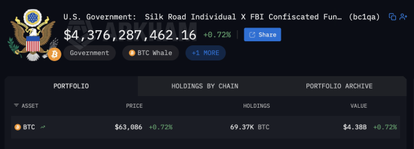 Inside the Top 12 Bitcoin Addresses: Who Holds 1.35 Million BTC