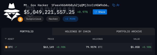 Inside the Top 12 Bitcoin Addresses: Who Holds 1.35 Million BTC
