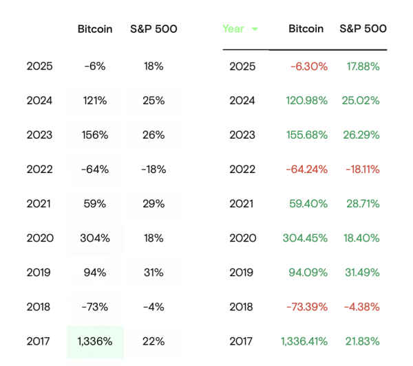 Is Bitcoin nearing another accumulation zone? THIS signal says yes