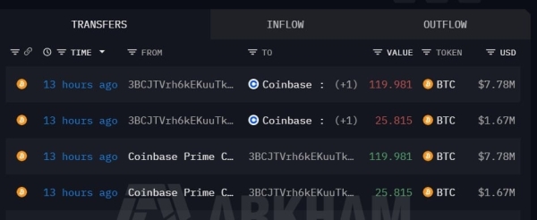 KULRTech moves .45mln in Bitcoin – Is a complete exit next?