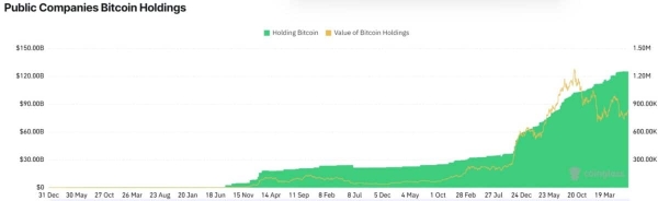 KULRTech moves .45mln in Bitcoin – Is a complete exit next?