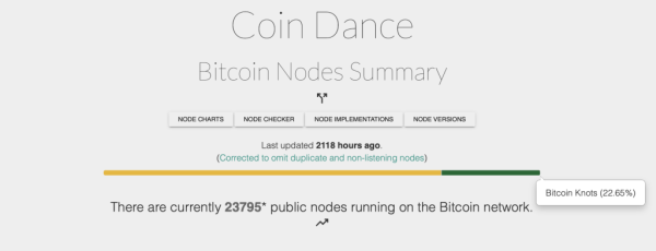 Less Than 2 Weeks Left — Bitcoin's BIP-110 Clock Starts Ticking as Miner Support Creeps Higher Before Showdown