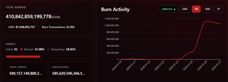 Machine learning algorithm predicts SHIB price on August 1, 2026