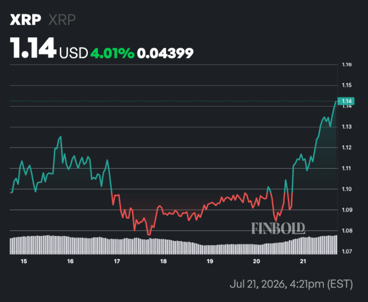 Ripple prepares to dump 1 billion XRP next week