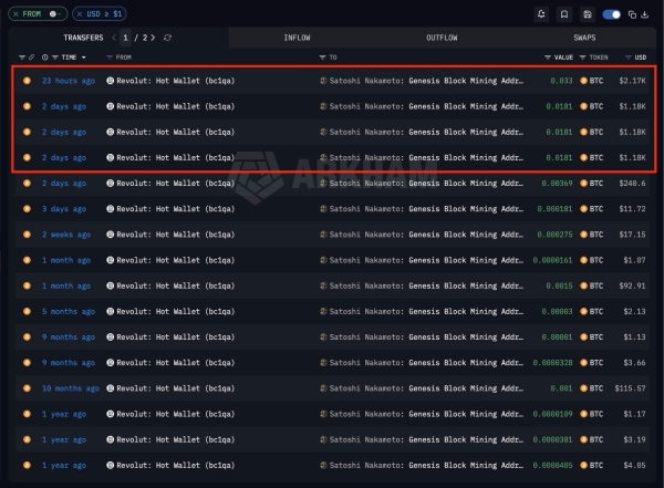 Satoshi Nakamoto's Wallets Receive Weird ,000 Bitcoin Transfer From Revolut User