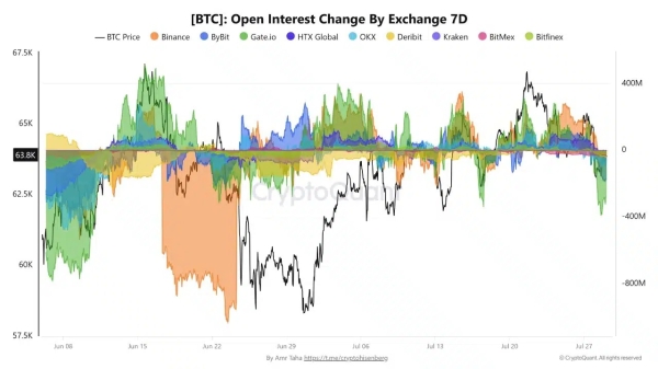 Split Fed expectations and defensive positioning could fuel Bitcoin price volatility
