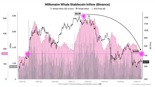 Split Fed expectations and defensive positioning could fuel Bitcoin price volatility