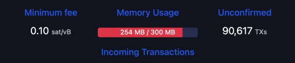 What Happens When a Bitcoin Block Is Full? Every Byte Sparks a Live Fee Auction
