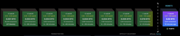 What Happens When a Bitcoin Block Is Full? Every Byte Sparks a Live Fee Auction