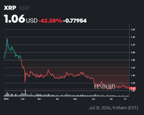 XRP exchange withdrawals hit 5-year high: Here’s what it means