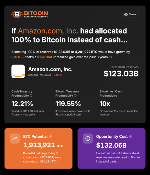 AI Hyperscalers Are Pricing Bitcoin Miners Off the Grid— Here’s Why Its a Massive Win-Win