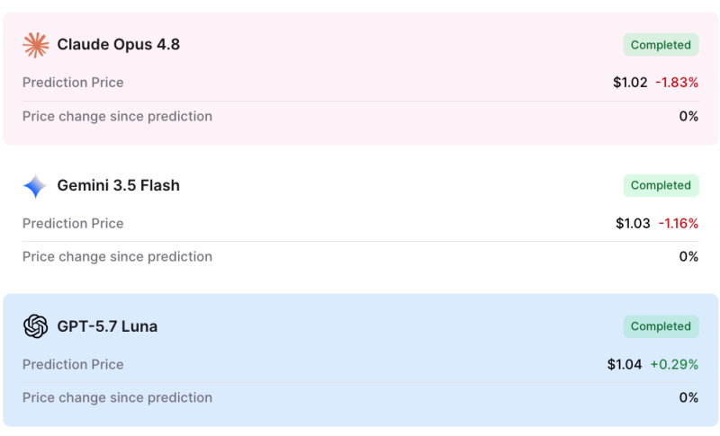 AI predicts XRP price for August 15, 2026