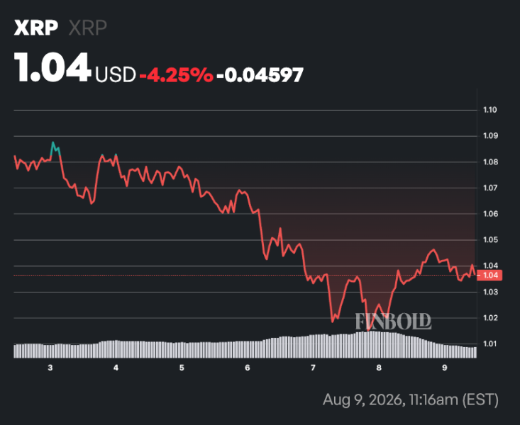 AI predicts XRP price for August 15, 2026