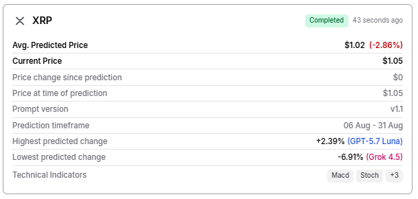  AI predicts XRP price for August 31, 2026