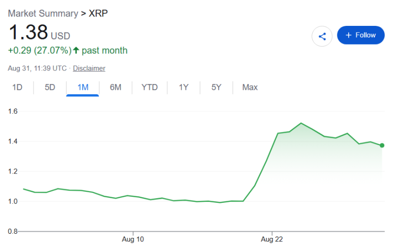 AI predicts XRP price for September 30, 2026