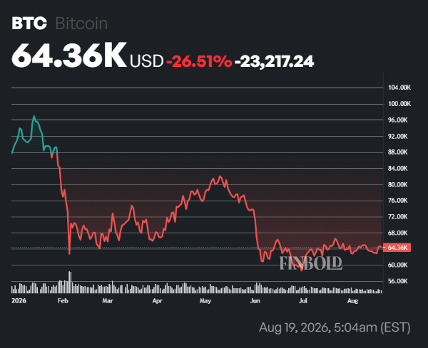 Anthony Scaramucci projects Bitcoin to skyrocket to 0k