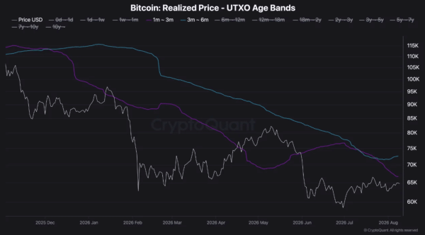 Bitcoin buyers return as BTC approaches critical resistance zone: Is K next?