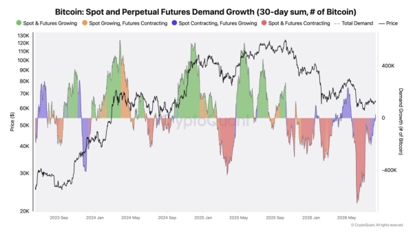 Bitcoin buyers return as BTC approaches critical resistance zone: Is K next?