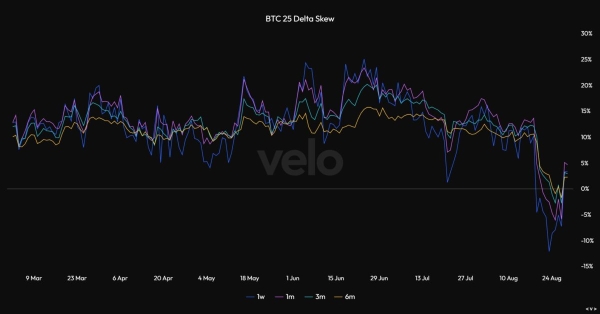 Bitcoin drops after Warsh speech as hike odds hit 57% – Can BTC reclaim K?