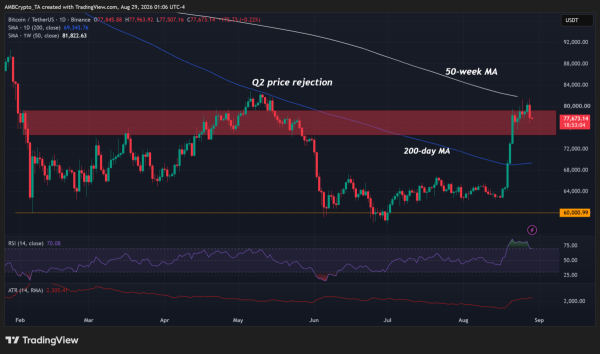 Bitcoin drops after Warsh speech as hike odds hit 57% – Can BTC reclaim K?