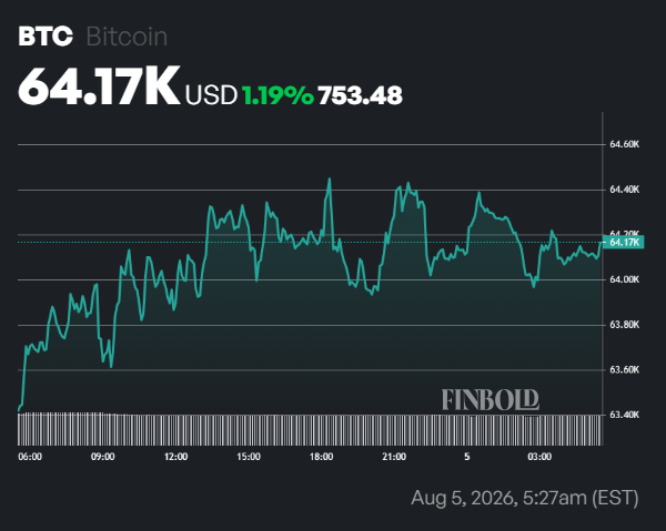 Bitcoin eyes ,000 as potential bottom takes shape
