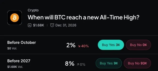Bitcoin Eyes Major Resistance as Jackson Hole Kicks Off With Unusual Fed Agenda