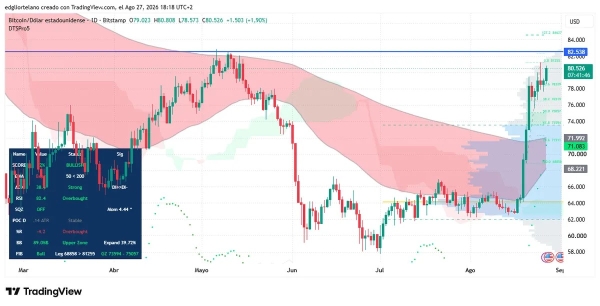 Bitcoin Eyes Major Resistance as Jackson Hole Kicks Off With Unusual Fed Agenda