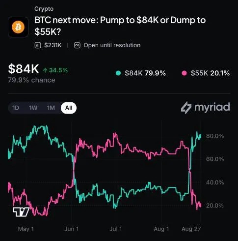Bitcoin Eyes Major Resistance as Jackson Hole Kicks Off With Unusual Fed Agenda