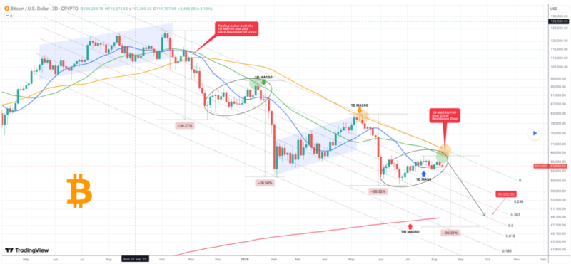 Bitcoin flashes explosive 330% rally signal