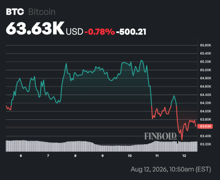 Bitcoin flashes explosive 330% rally signal