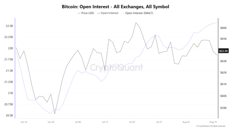 Bitcoin funding rate hits 19-month high Here’s what it means