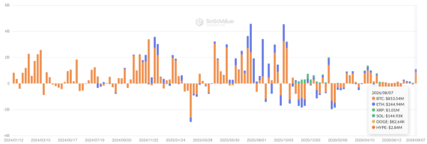 Bitcoin: Global M2 jumps  trillion, yet BTC could still fall – Why?
