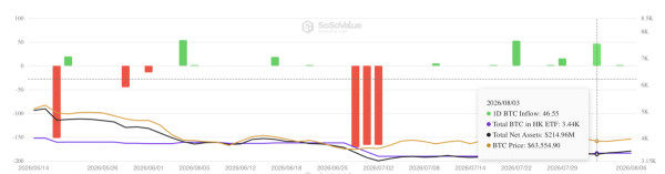 Bitcoin: Global M2 jumps  trillion, yet BTC could still fall – Why?