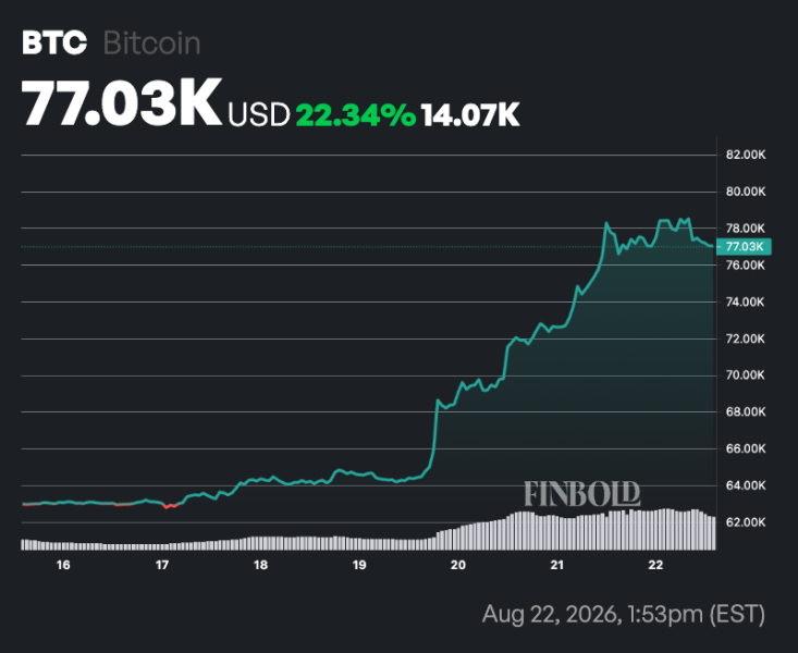 Bitcoin just flashed major crash signal