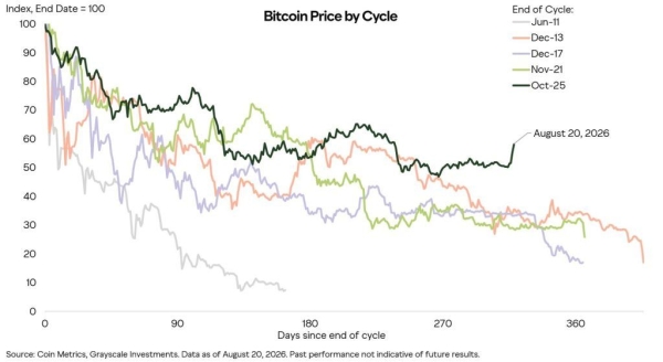Bitcoin May Hit Turning Point This Week as Durable Bottom Takes Shape