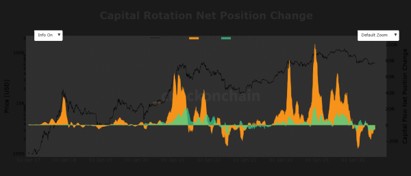 Bitcoin: Metaplanet, Hut 8 move 8.66M BTC – Selloff or reshuffle?