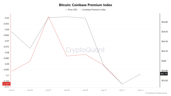 Bitcoin: Metaplanet, Hut 8 move 8.66M BTC – Selloff or reshuffle?
