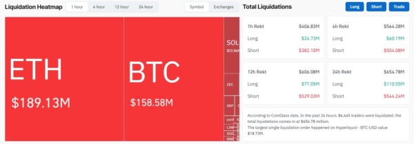 Bitcoin price hits ,500 as over 0M of shorts liquidated because US doubles Treasury debt buybacks to crush long-term yields