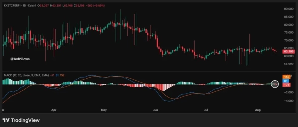 Bitcoin Price Prediction: BTC Liquidity Signals K Sweep Before Next Rebound