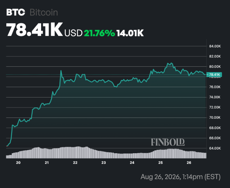 Bitcoin price prediction for 2026 Midterm Elections