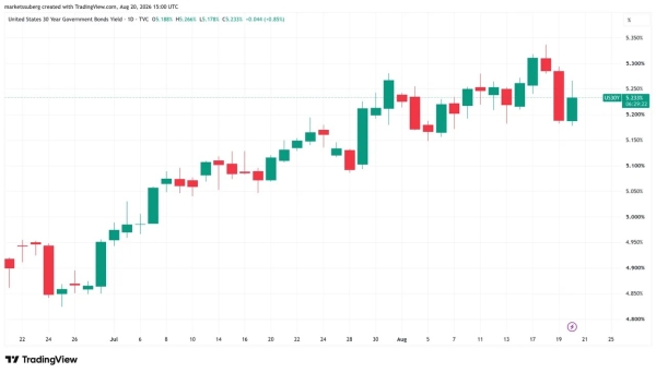 Bitcoin price reaches .5K as US issues ‘Economic D-Day’ threat to Iran