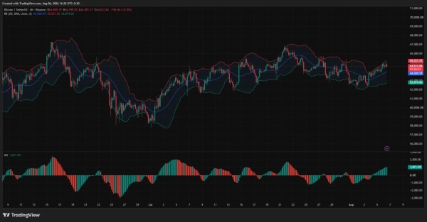 Bitcoin price targets K as bulls test K