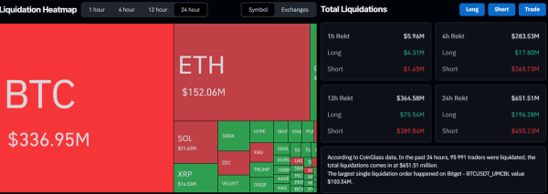 Bitcoin Smashes K as 0M in Shorts Get Wiped Out: Here Are the Next Targets