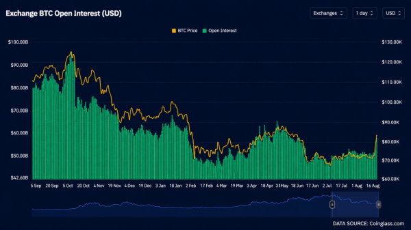 Bitcoin, Stocks and Gold Rip Higher While Bond Market Fear Festers