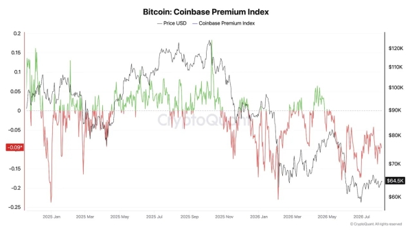 Bitcoin treasury trade ‘breaking’ and fund holdings drop 10%: Analysis