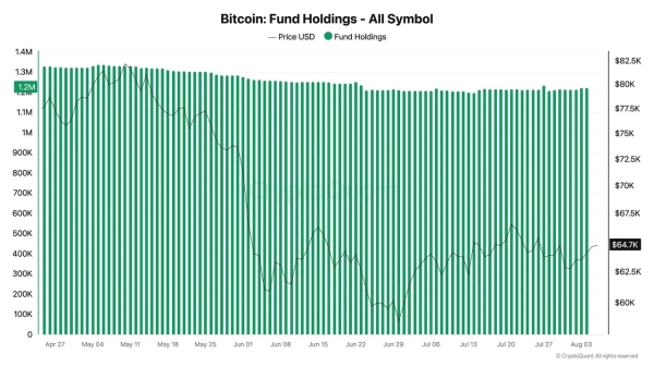 Bitcoin treasury trade ‘breaking’ and fund holdings drop 10%: Analysis