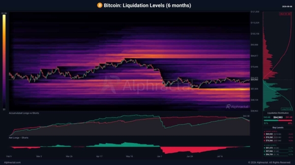 Bitcoin’s K test – Could a liquidation reset spark BTC’s next rally?
