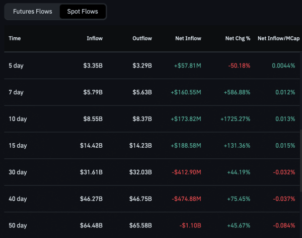 Bitcoin’s K test – Could a liquidation reset spark BTC’s next rally?