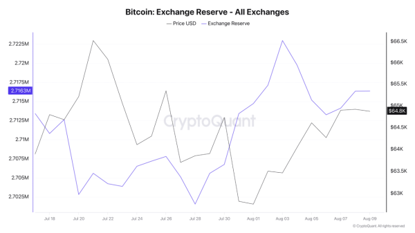 Bitcoin’s K test – Could a liquidation reset spark BTC’s next rally?