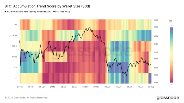 Bitcoin’s ,000 zone emerges as key battleground for buyers: Glassnode